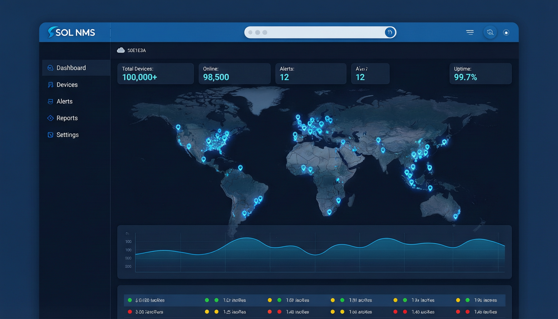 SOL NMS Network Management System